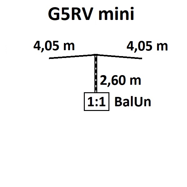 G5RV mini antenna dimensions - HF kits